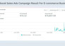 setup facebook ads campaign meta ads manager for leads and sales